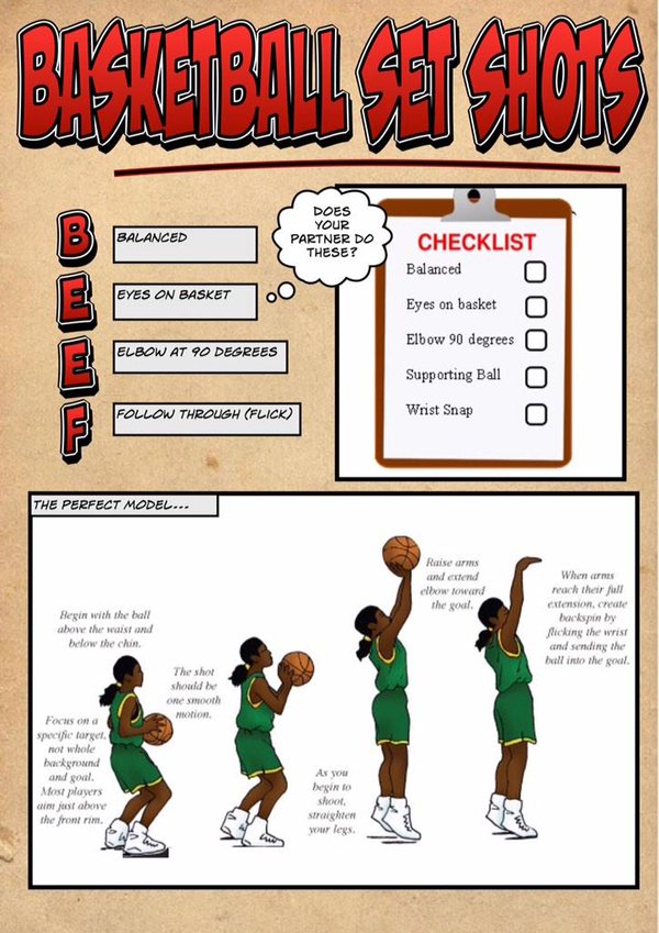 Basketball Resources: Set Shot/Layup